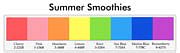 12 X 12 summer smoothies